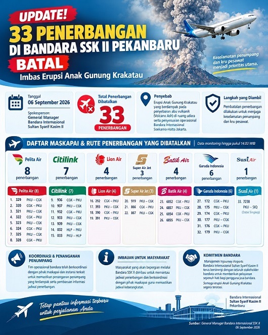 Gambar Artikel